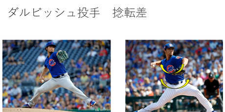 球速を上げる捻転差の作り方 捻転差とは Med野球 野球のトレーニングと治療についてー 球速を上げる捻転差の作り方 捻転差とは Med野球 野球のトレーニングと治療についてー
