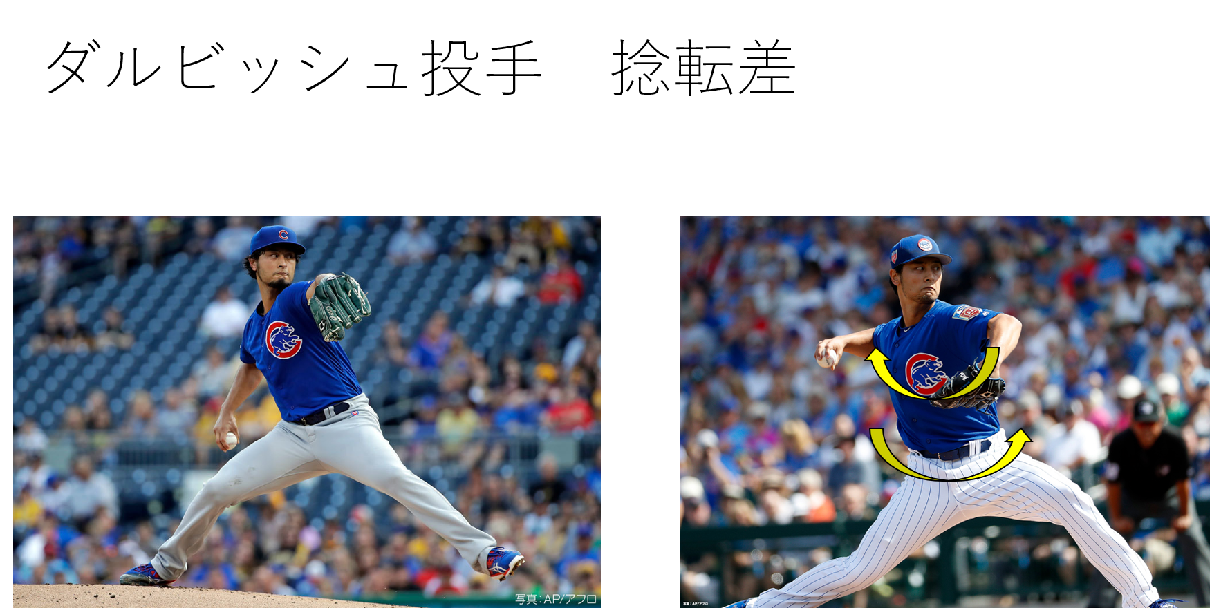 球速を上げる捻転差の作り方 捻転差とは Med野球 野球のトレーニングと治療についてー