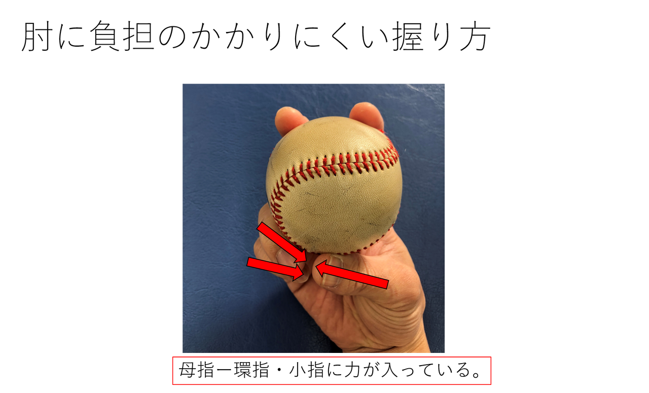 野球 ボールの握り方の解説 肘のケガとパフォーマンスへの関連 Med野球 野球のトレーニングと治療についてー