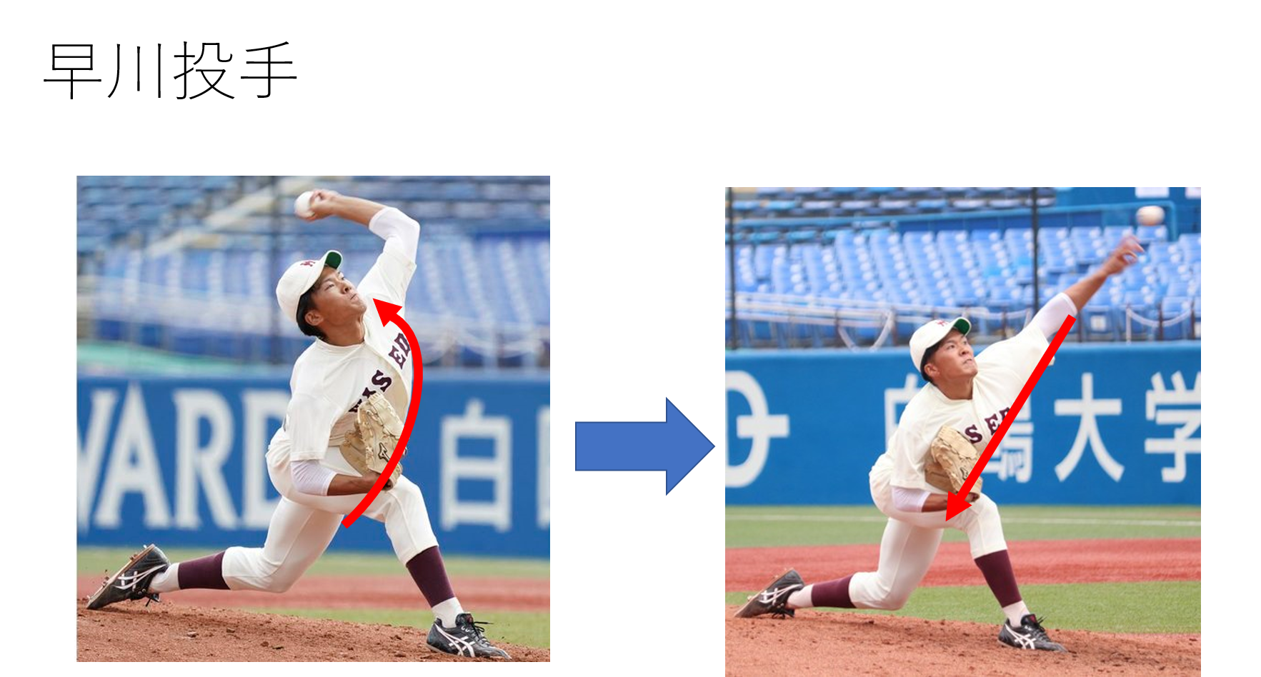 球速 回転数をあげる体幹の使い方とは Med野球 野球のトレーニングと治療についてー