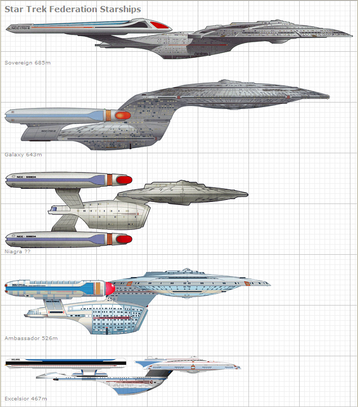 Sf宇宙船の大きさ 飛行船世界 ブログ Sf宇宙船の大きさ 飛行船世界 ブログ
