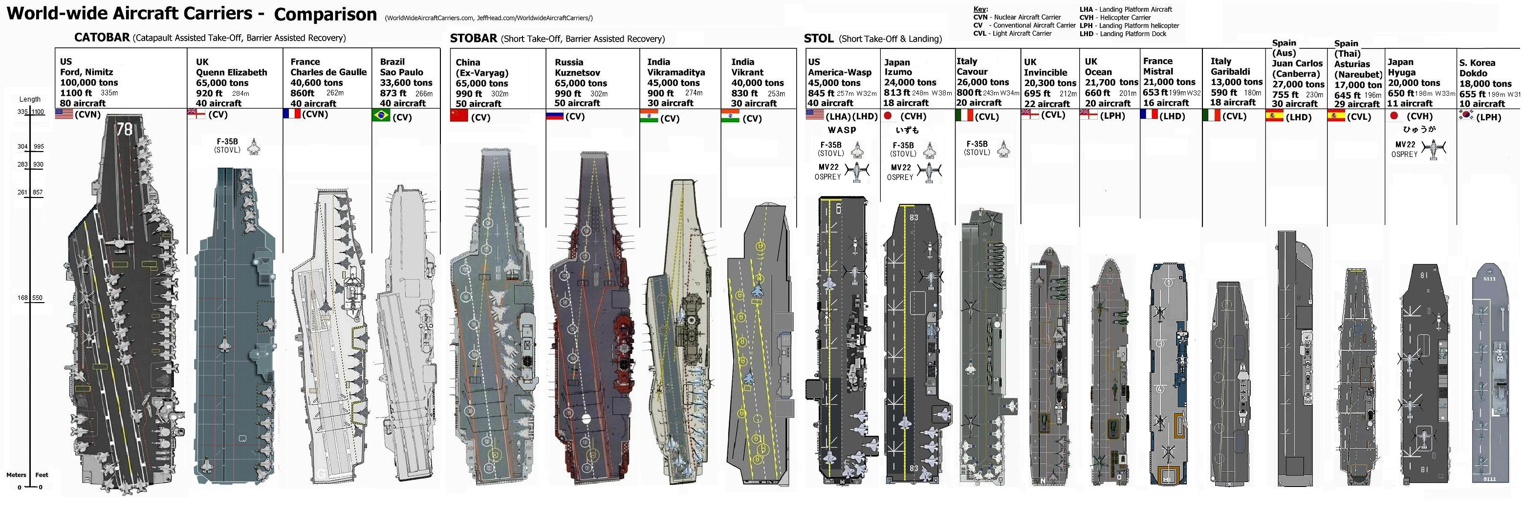 aircraft carrier compared to cruise ship