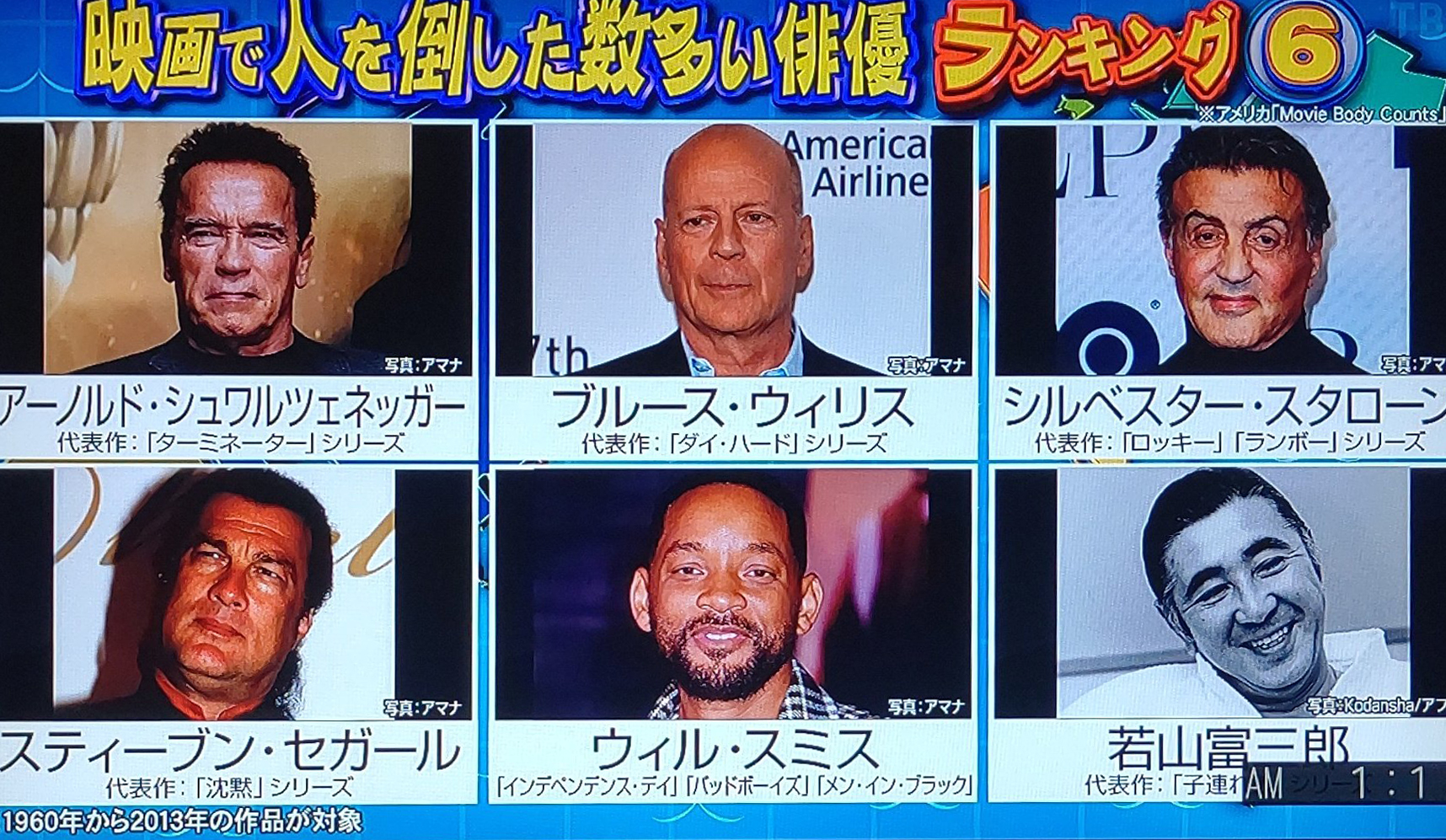 映画で人を倒した数多い俳優ランキング 飛行船世界 ブログ 映画で人を倒した数多い俳優ランキング 飛行船世界 ブログ