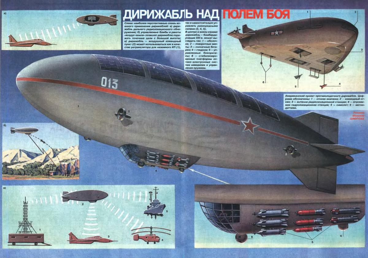 軍用飛行船 飛行船世界 ブログ