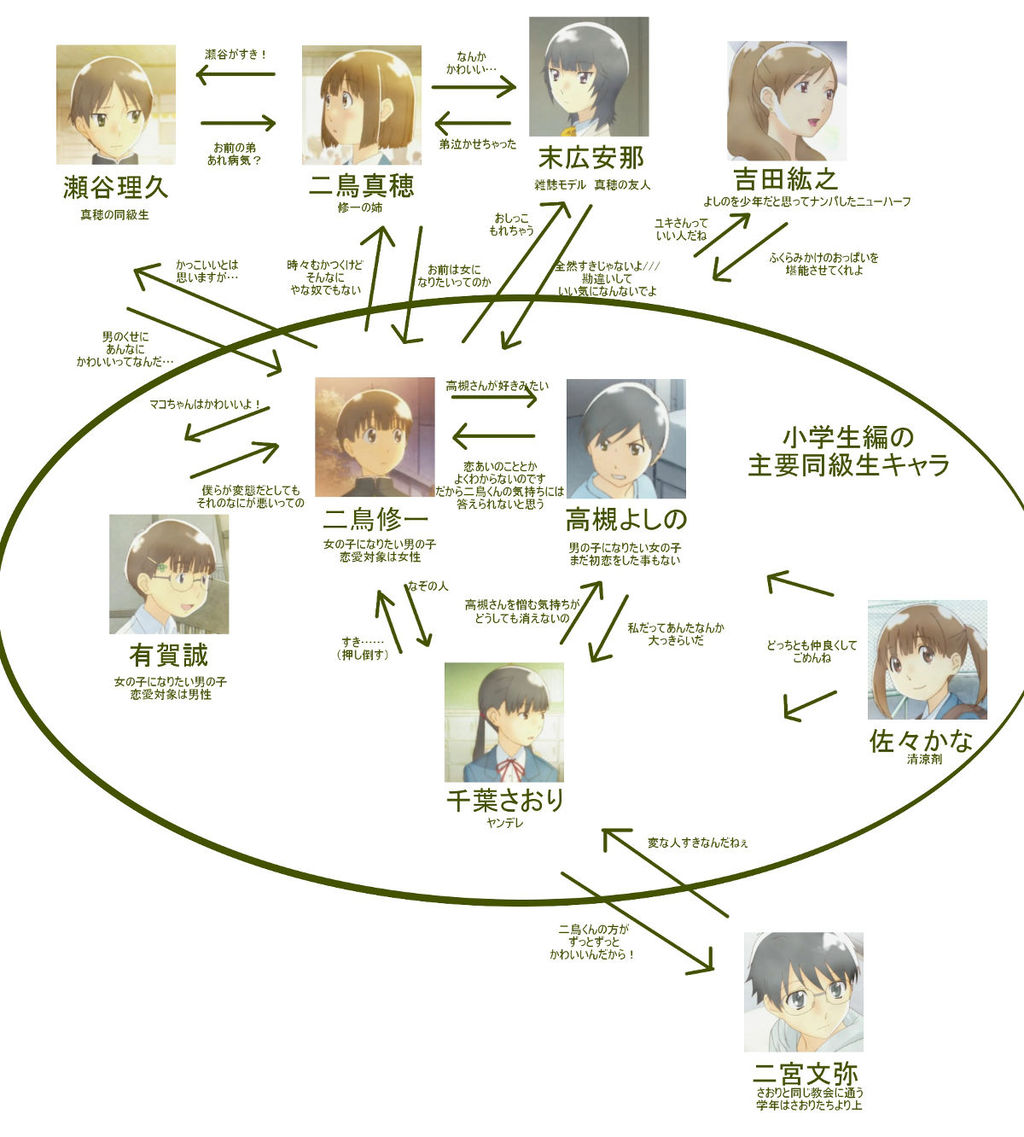 今期視聴予定のアニメ あつともblog ヽ W ノ 今期視聴予定のアニメ あつともblog ヽ W ノ
