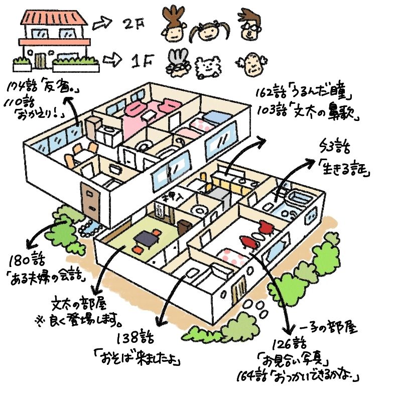 $あつをの4コマ漫画:ねりきり.おはぎ.さくらもち