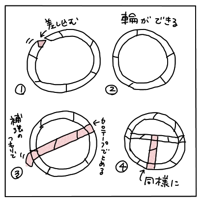 はんどる５