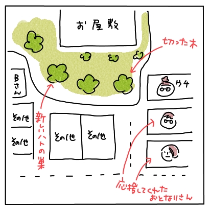 ふかん図