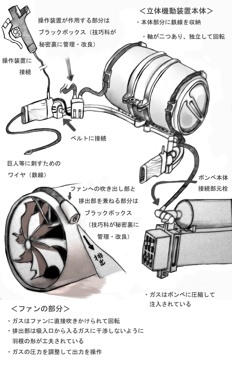 立体機動 進撃の巨人速報 立体機動 進撃の巨人速報