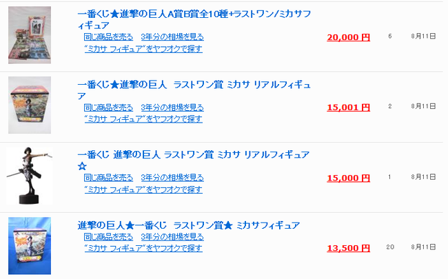 オークションで値段が上がっています