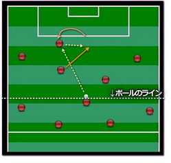 アルベルト ザッケローニ日本代表監督が掲げるテーマは エクイリブリオ Attacking Phase
