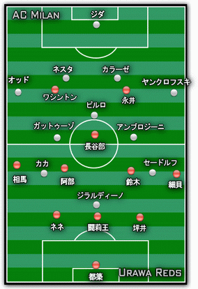 浦和レッズ対acミラン 個の強さ をベースにした浦和だからこそあれだけ対抗できた Attacking Phase