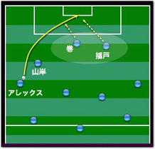 変則3トップ
