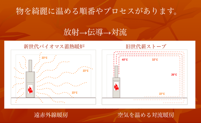 スクリーンショット 2021-11-20 8.22.51