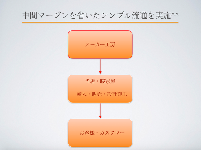 スクリーンショット 2021-10-11 14.52.23