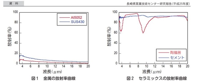 資料画像放射