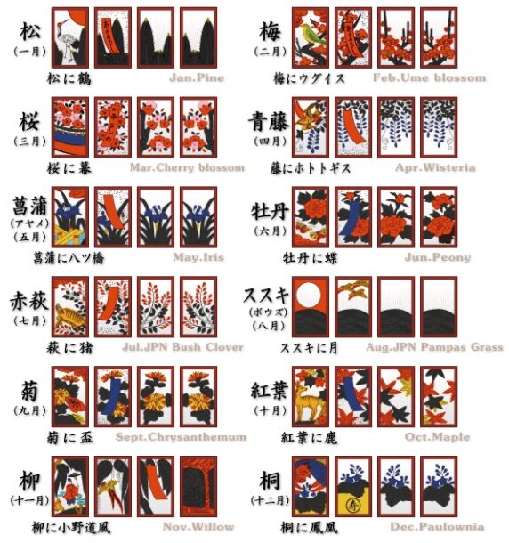 麻雀（マージャン） : あっちのブログ