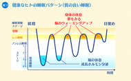 質の良い眠り 画像1