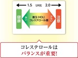 Inkedコレステロール比 画像1_LI