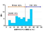 ビタミンDの摂取量 画像1