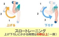 スロトレ 画像1-1