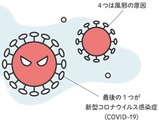 Inkedコロナウイルスの種類 画像1_LI