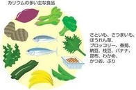 Inkedカリウムの多い食品 画像1_LI