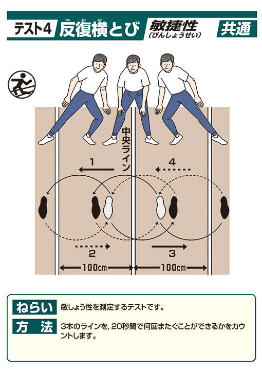治療と運動｜ATTiVO（アッティーボ）/大阪