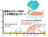 成長ホルモンの分泌時間 画像1