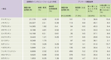 1486上あご かゆい ドラッグ