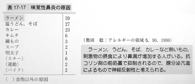 辛い もの 鼻水