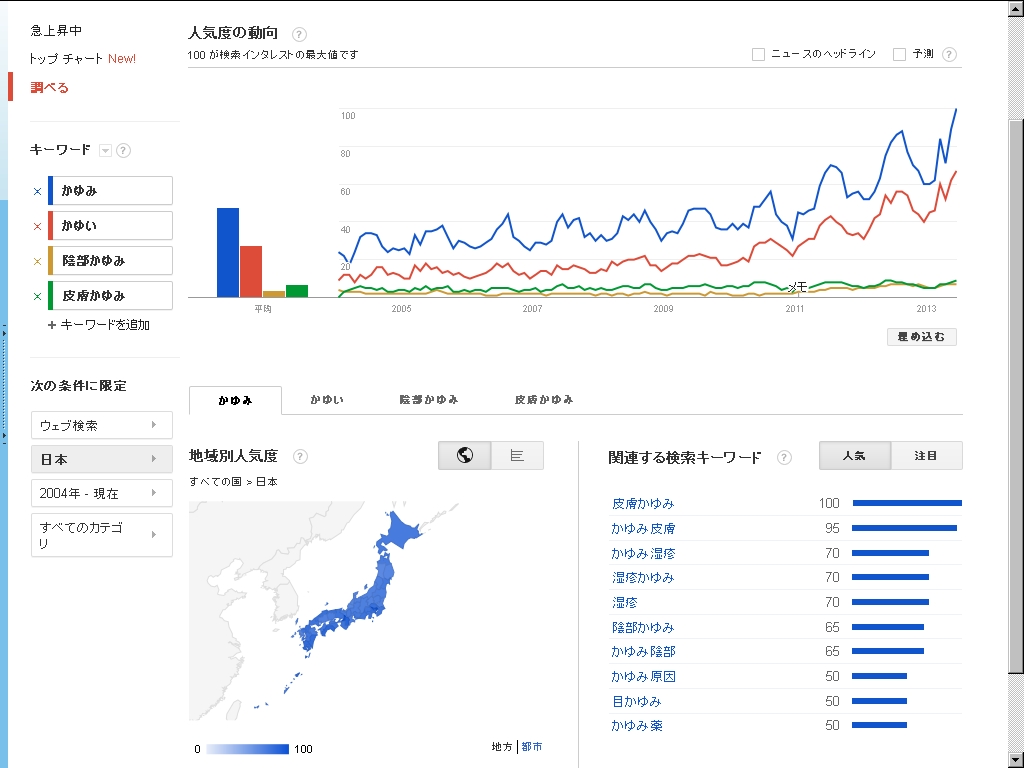 いろんな原因があるでしょうけど夏はかゆみの季節です あつ花blog いろんな原因があるでしょうけど夏はかゆみの季節です あつ花blog