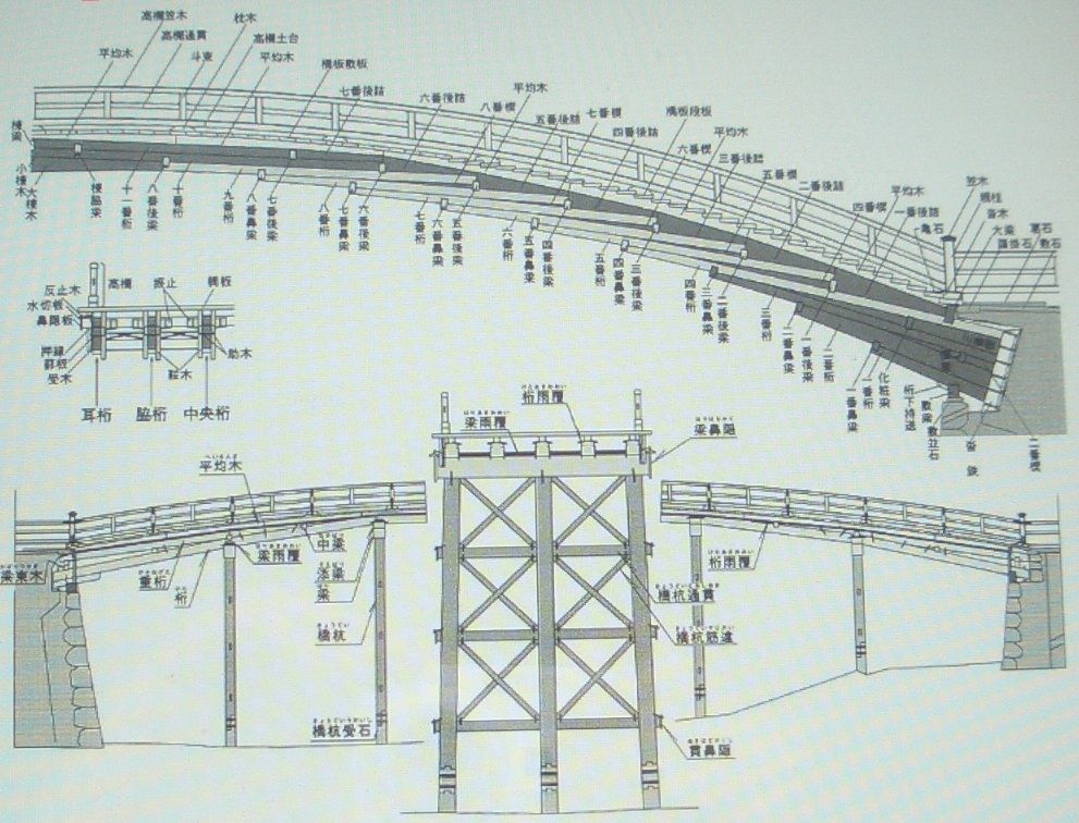 世界文化遺産登録を目指す 錦帯橋 Atusisugoiのblog 世界文化遺産登録を目指す 錦帯橋 Atusisugoiのblog