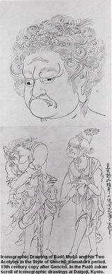 Fudo Myoo Dictionary Entry in Japanese 不動明王について（自作