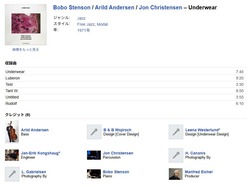 bobo stmson _underwear