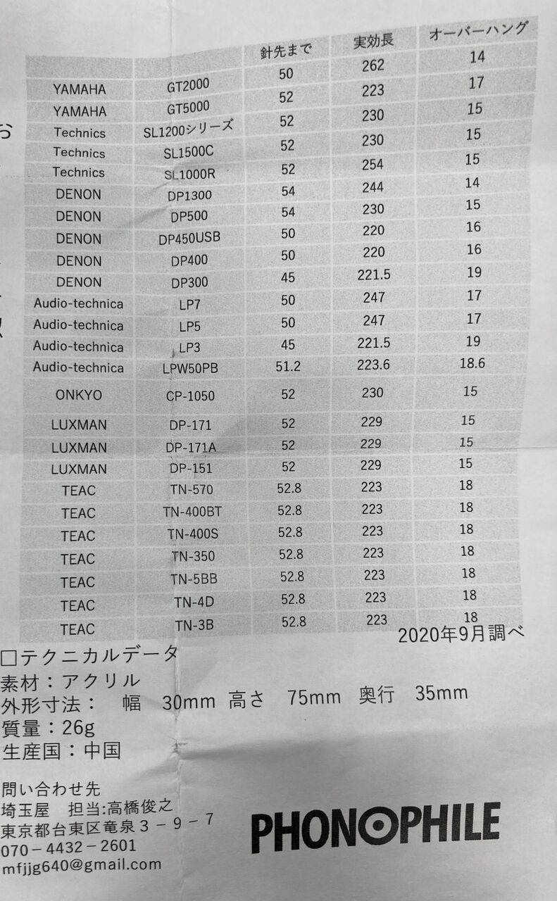 PHONOPHILE PP-A24 オーバーハングゲージ : オーディオユニオン