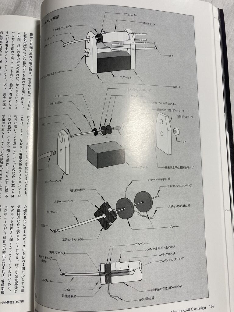 MCカートリッジ徹底研究 」別冊ステレオサウンド : オーディオ MCカートリッジ徹底研究 」別冊ステレオサウンド : オーディオ