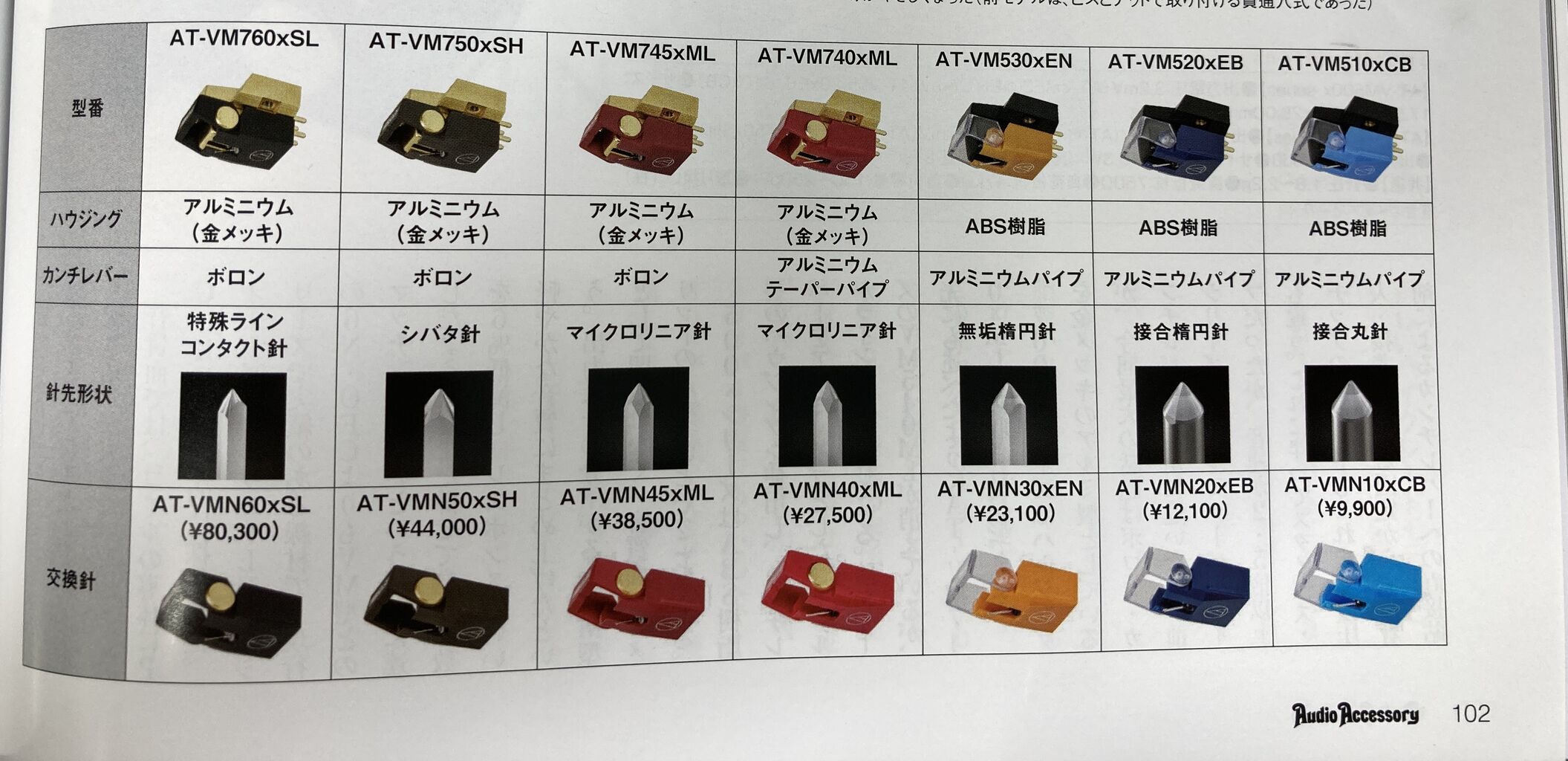 Audio-Technica AT-VMシリーズ デモ機 : オーディオユニオン