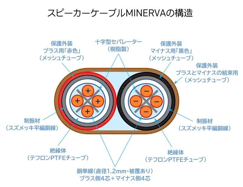ケーブル工房 TSUKASA MINERVA 標準モデル : オーディオユニオン