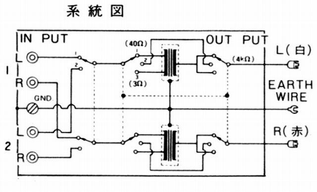 DENON AU320, AU300LC : オーディオユニオン お茶の水 アクセサリー館