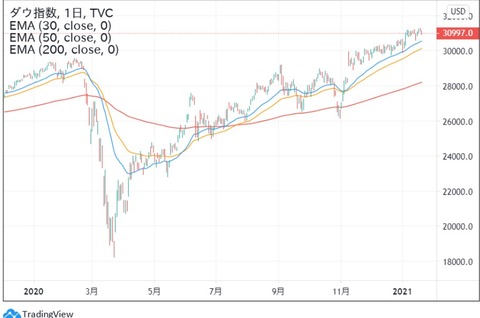dji