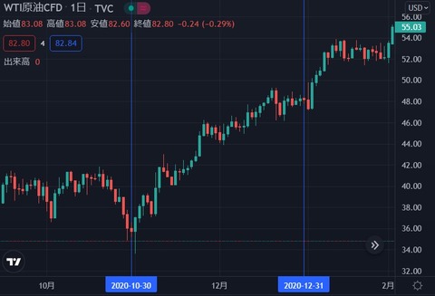 oil
