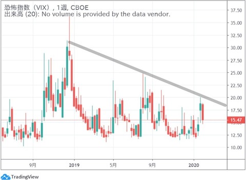 vix