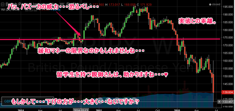 なんだこれ・