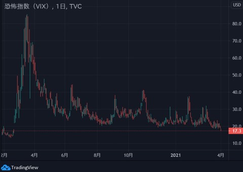 vix