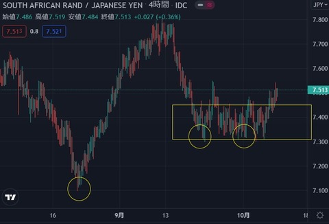 zar