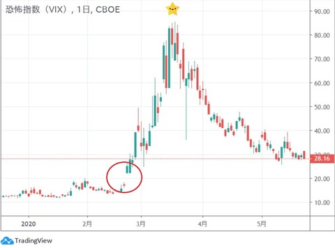 vix