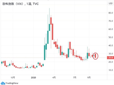 vix