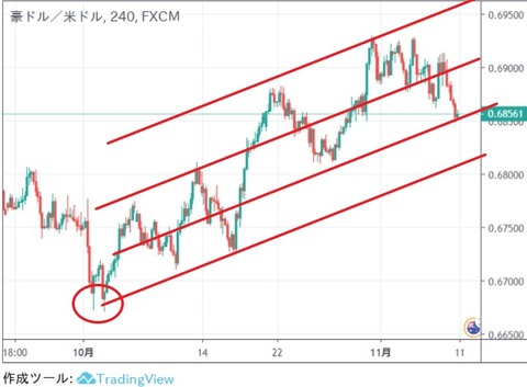 audusd240