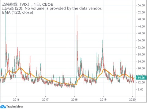vix